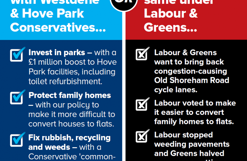 Your choice in Westdene & Hove Park ward