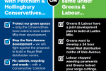 Your choice in Patcham & Hollingbury ward
